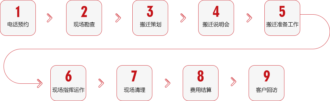 起重辦事流程